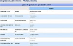 Girone H Girone H